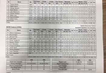 SCM U Craiova a reușit a treia victorie consecutivă în cantonamentul din Bulgaria