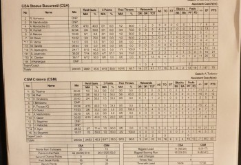 CSA Steaua își ia revanșa în fața Craiovei în amicalul disputat în Capitală