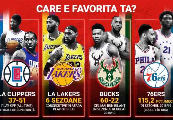 Cine crezi că va fi noua campioană din NBA?