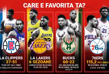 Cine crezi că va fi noua campioană din NBA?