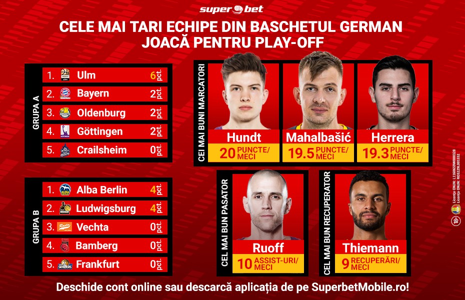 Sprintul pentru play-off în Bundesliga