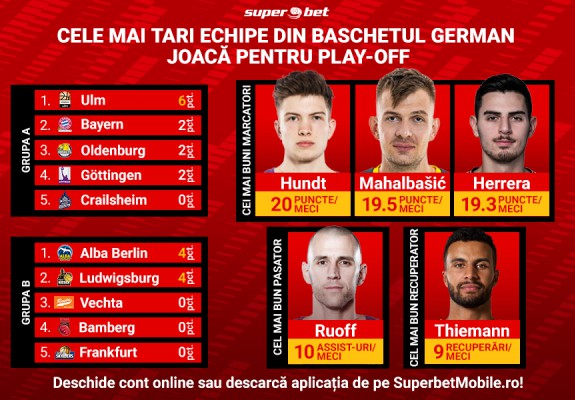 Sprintul pentru play-off în Bundesliga