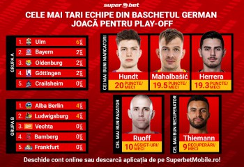 Sprintul pentru play-off în Bundesliga