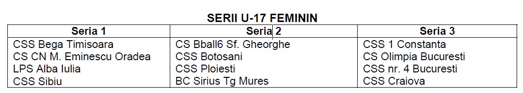 serii u17 feminin