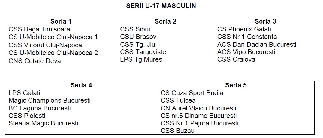 serii u17 masculin