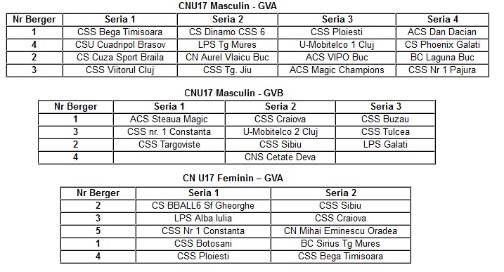 serii u17