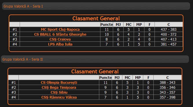 clasament u18 feminin