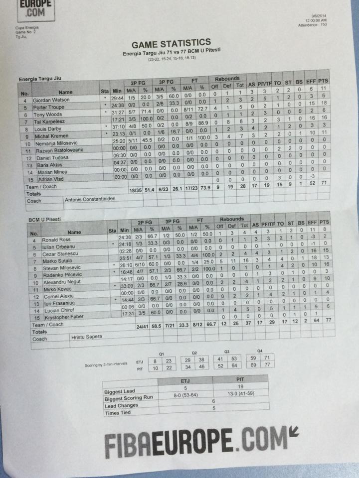 Statistica